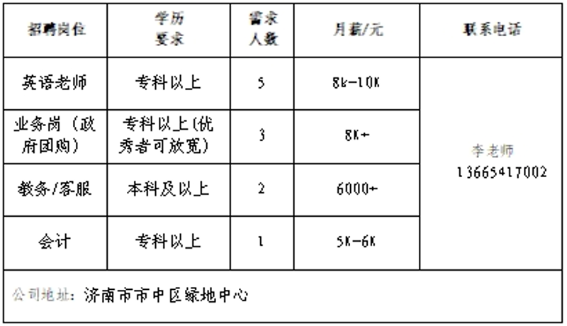 济南商务服务